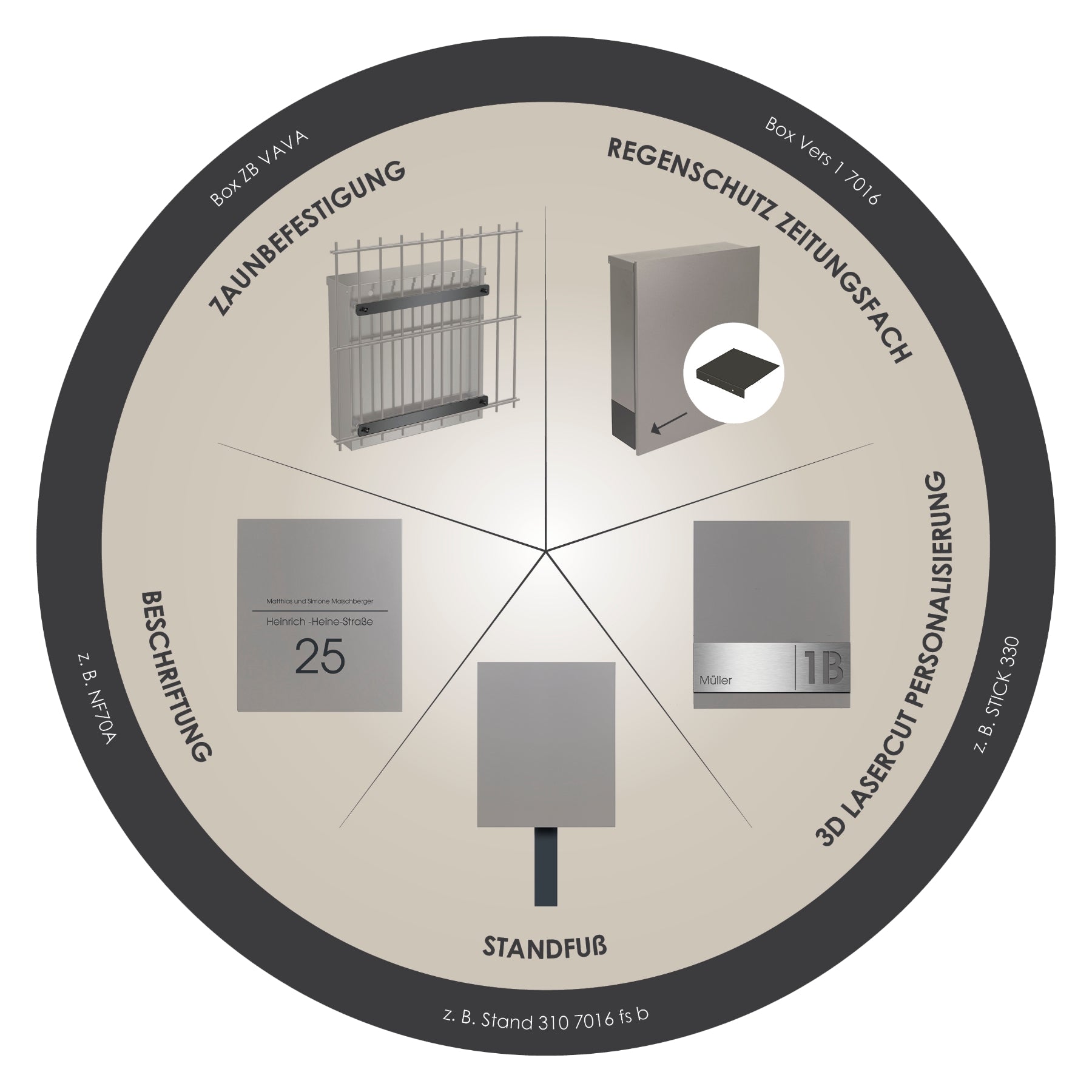 Briefkasten Box 111 Stick316 anthrazit personalisiert