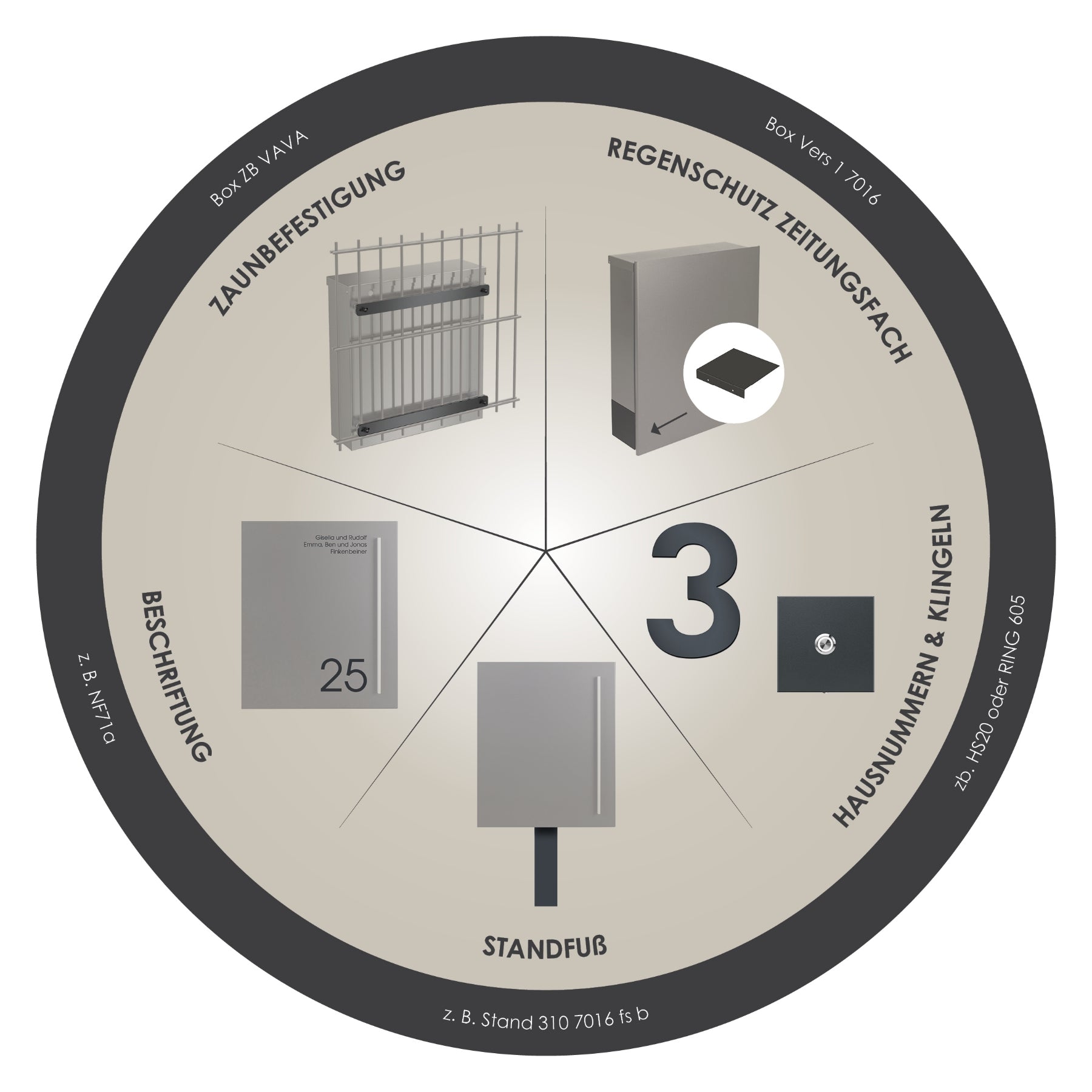 Briefkasten Box 110 Na anthrazit personalisiert