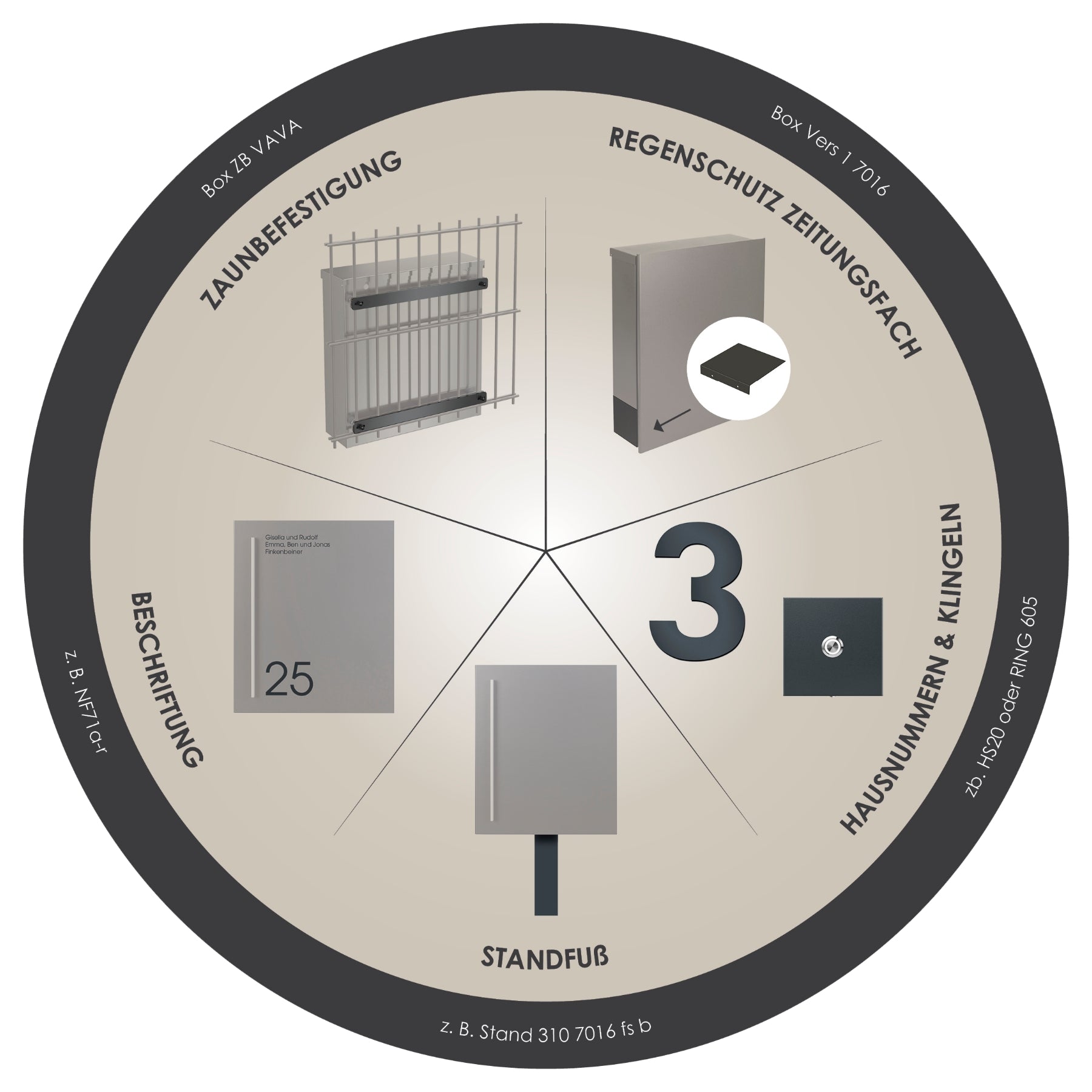 Briefkasten Box 110r anthrazit