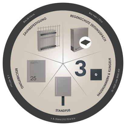 Briefkasten Box 110r weiß