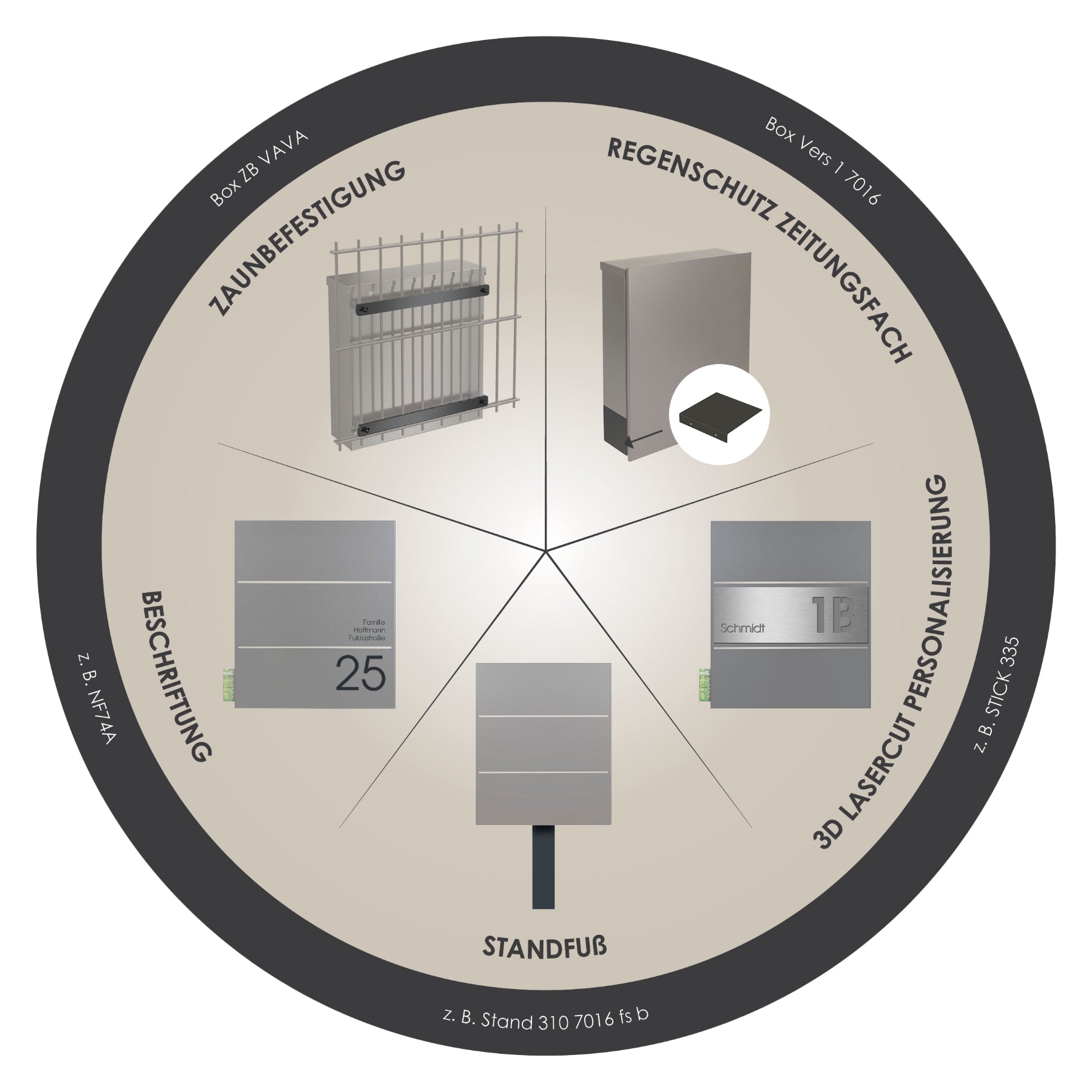 Briefkasten Box 141 Nf74a anthrazit personalisiert