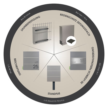 Briefkasten Box 141 Nf74a anthrazit personalisiert