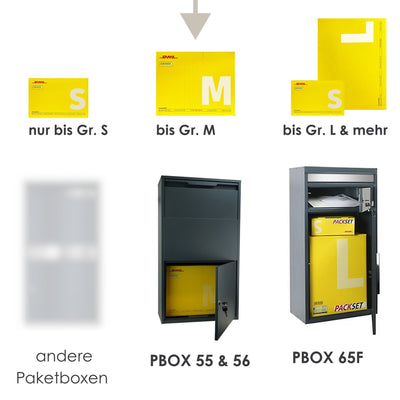 Perfekt für Pakete bis Größe M