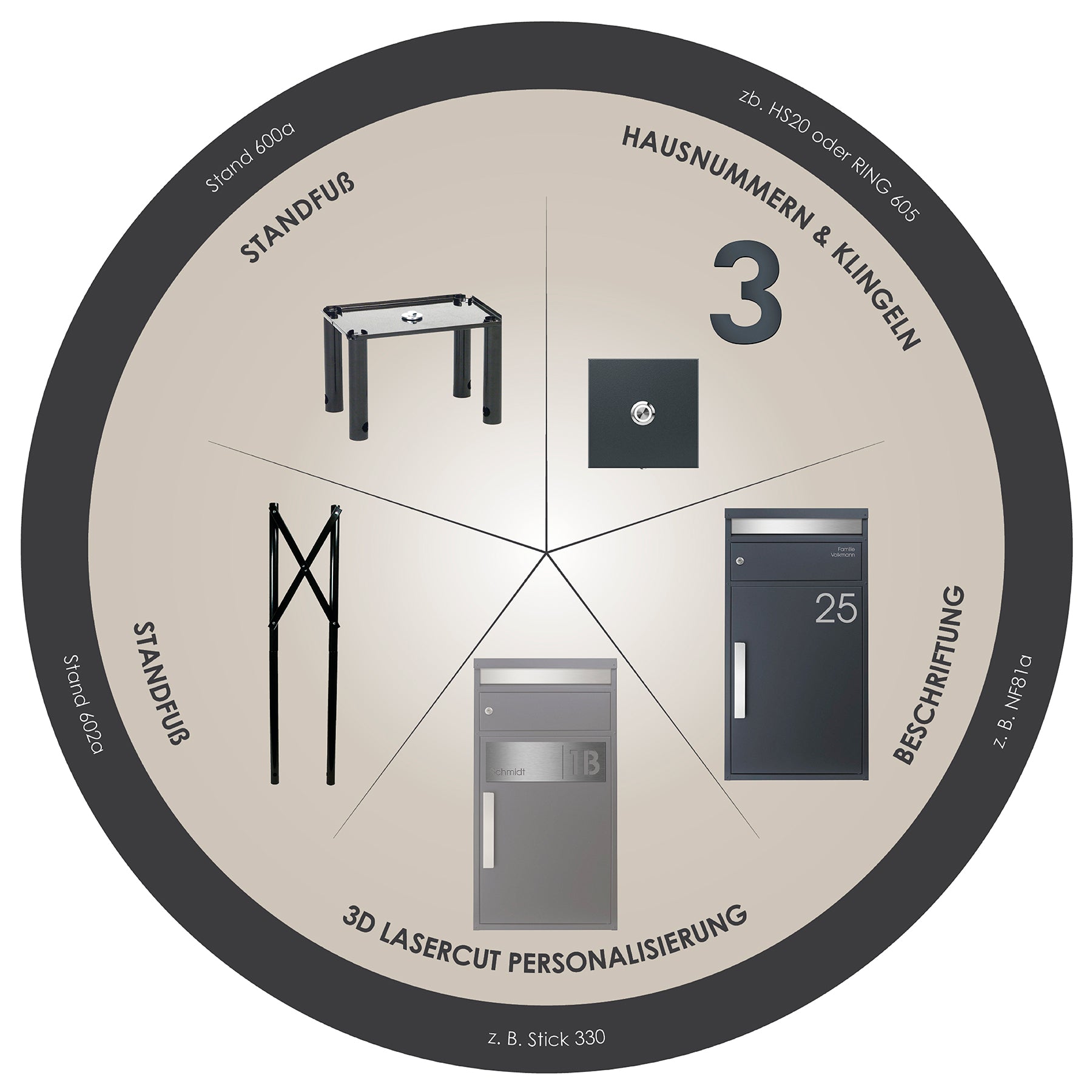 Paketbriefkasten PBox 65f Stick517 anthrazit personalisiert