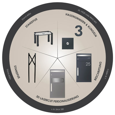 Paketbriefkasten PBox 65f Stick330 anthrazit personalisiert