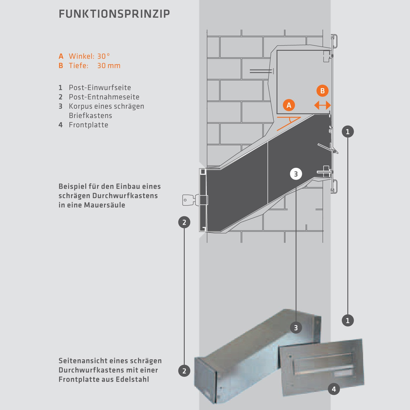 Mauerdurchwurf-Briefkastenanlage Express Box MD50-OR-E Edelstahl (5 x 12 Liter)