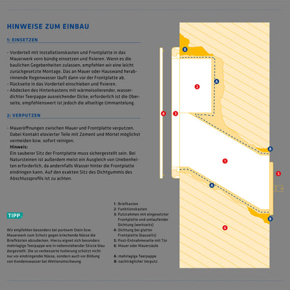 Mauerdurchwurf-Briefkastenanlage mit Funktionstasten Express Box MD11-OR-E Edelstahl (12 Liter)